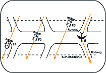 Integriertes Verfahren Bild 2