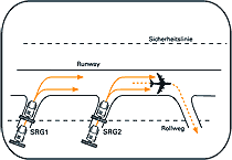 Kompletträumung Bild 1
